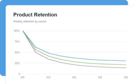 Product Retention dashboard