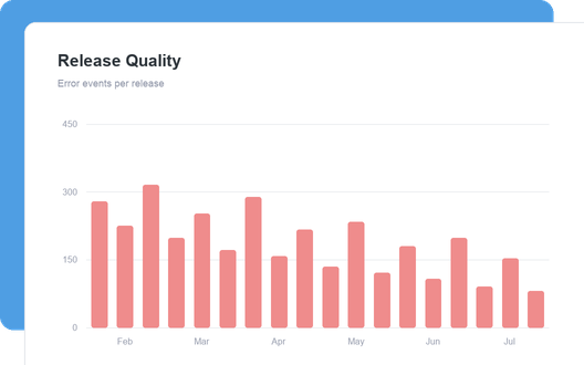 Release Quality dashboard