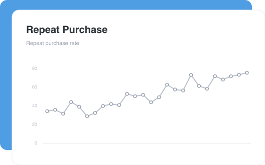Repeat Purchase dashboard