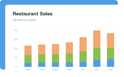 Restaurant & POS Sales dashboard