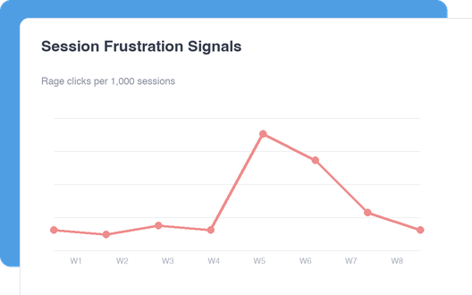 Session Frustration Signals dashboard