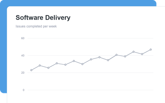 Software Delivery dashboard