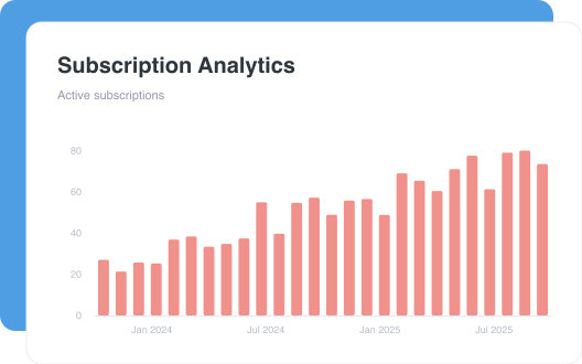 Subscription Analytics dashboard