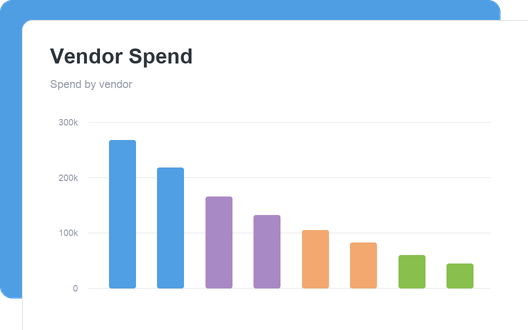 Vendor Spend dashboard