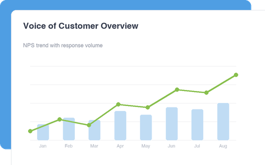 Voice of Customer Overview dashboard