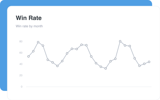 Win Rate dashboard
