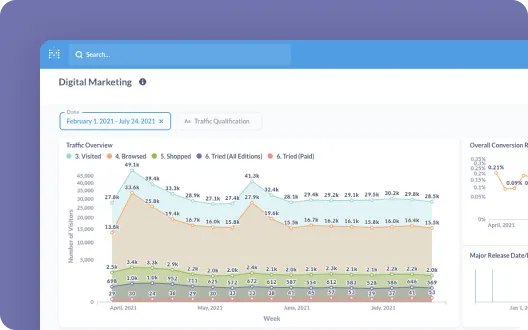 metabase dashboards metabase dashboards