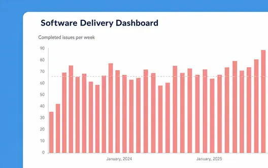 Software delivery dashboard