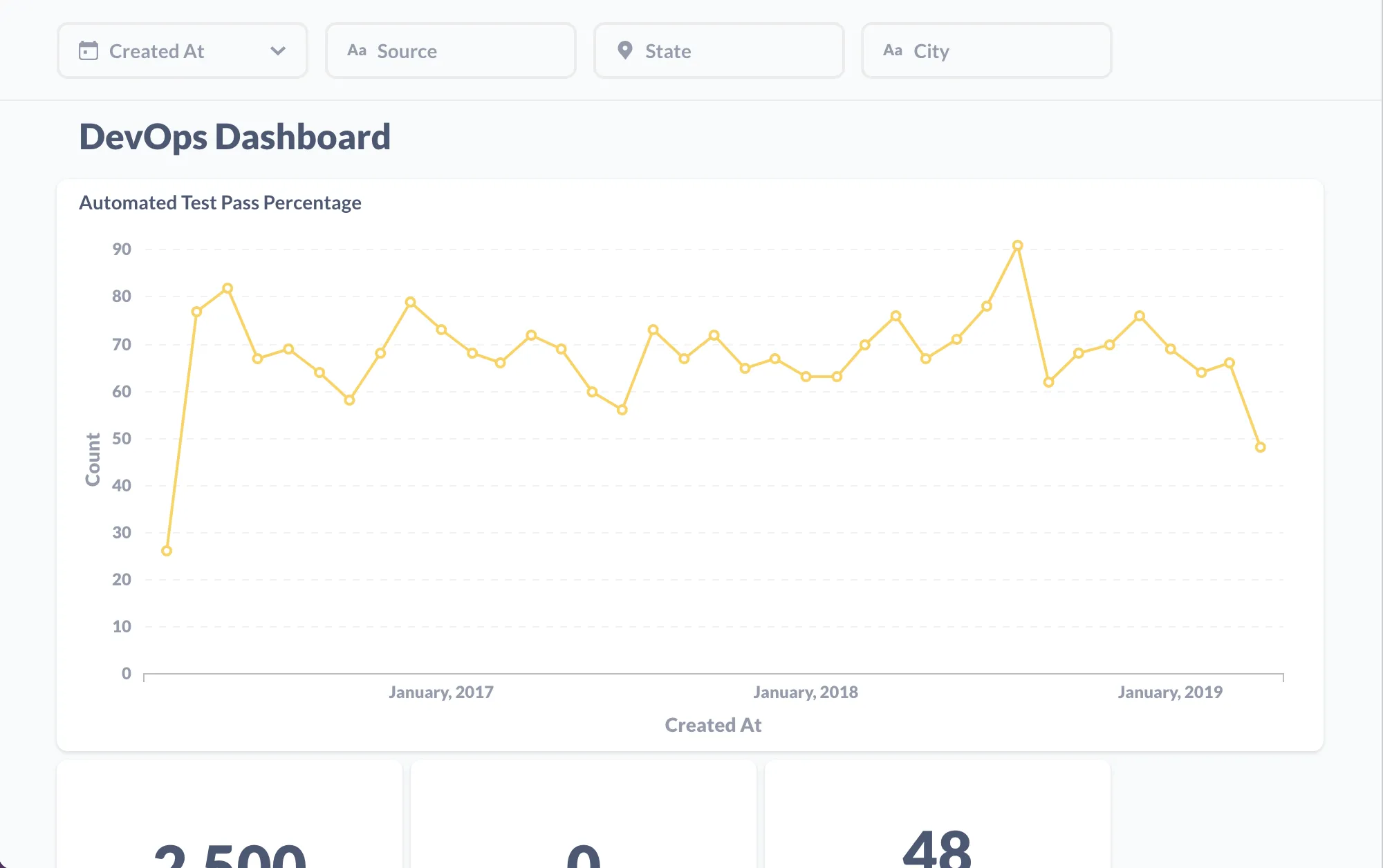 Graphs of Devops