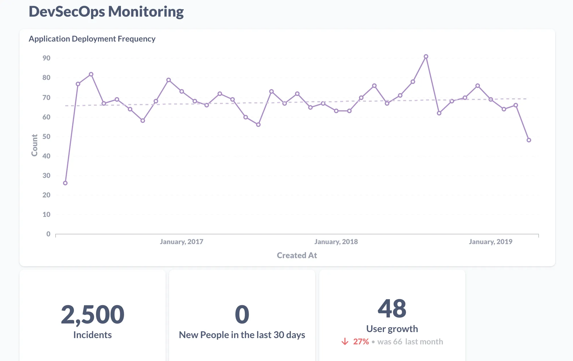 Graphs of DevSecOps