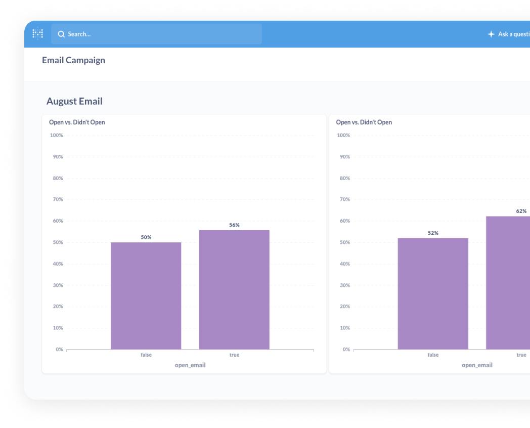 Graphs of Email Marketing