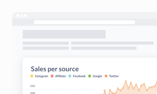 Sales per source graph