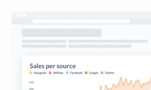 Sales per source graph