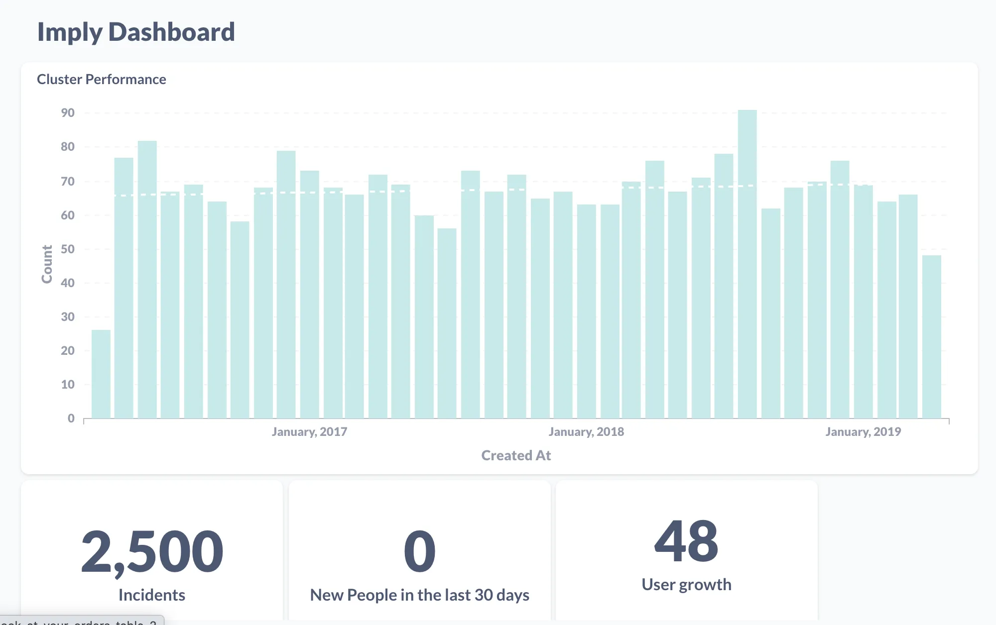 Graphs of Imply