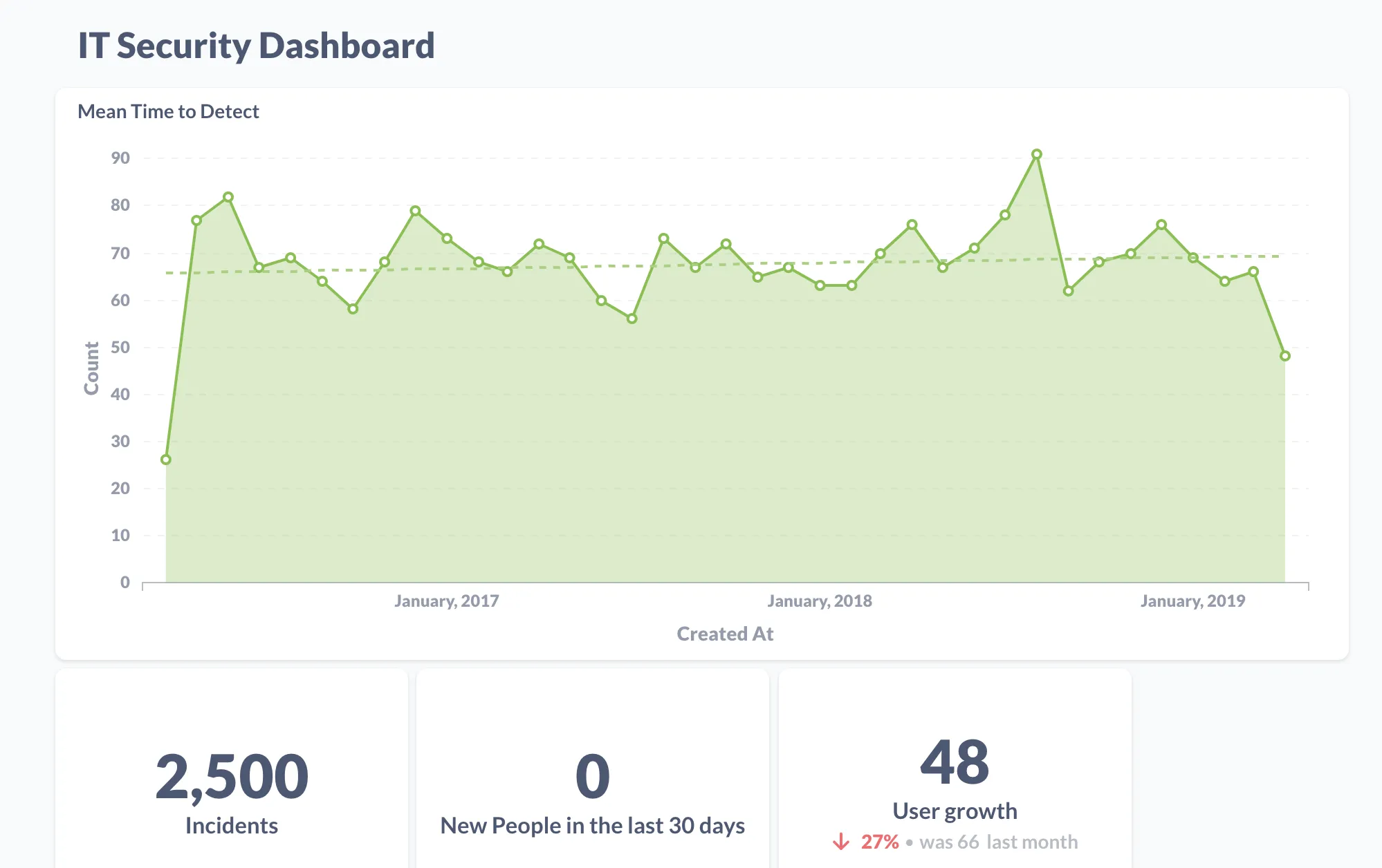 Graphs of IT Security