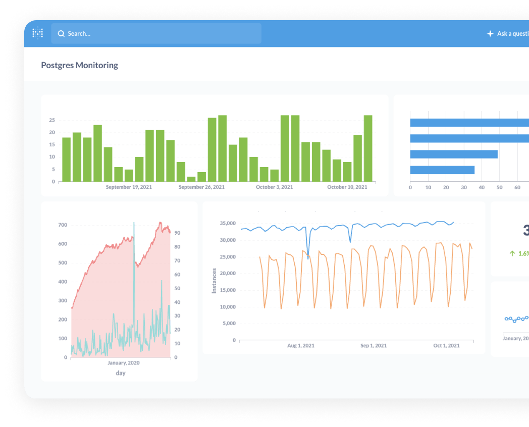 Graphs of PostgreSQL