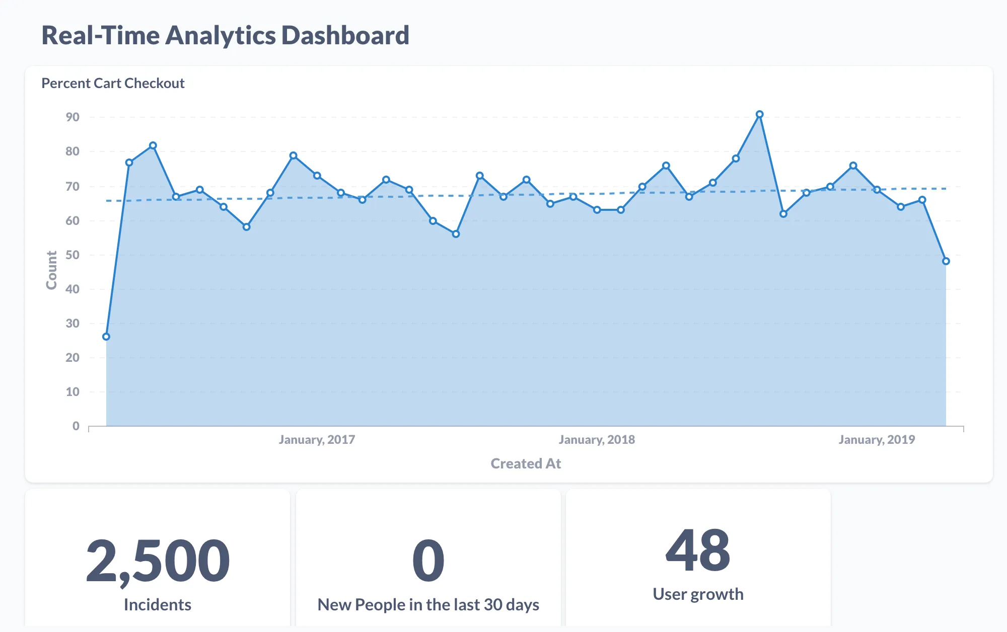 Dashboard For Real Time Analytics Metabase
