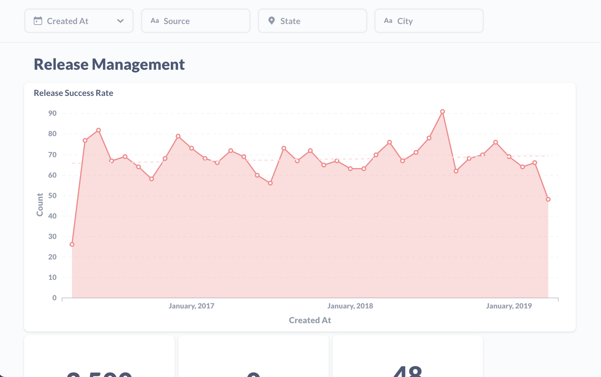 Graphs of Release management
