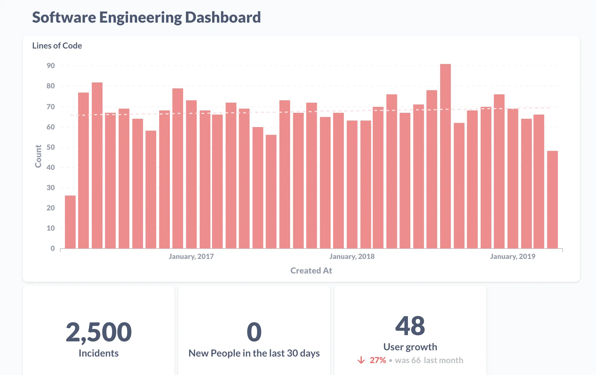 Graphs of Software Engineering