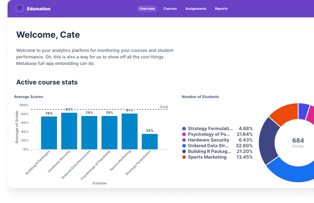 Interactive Embedding