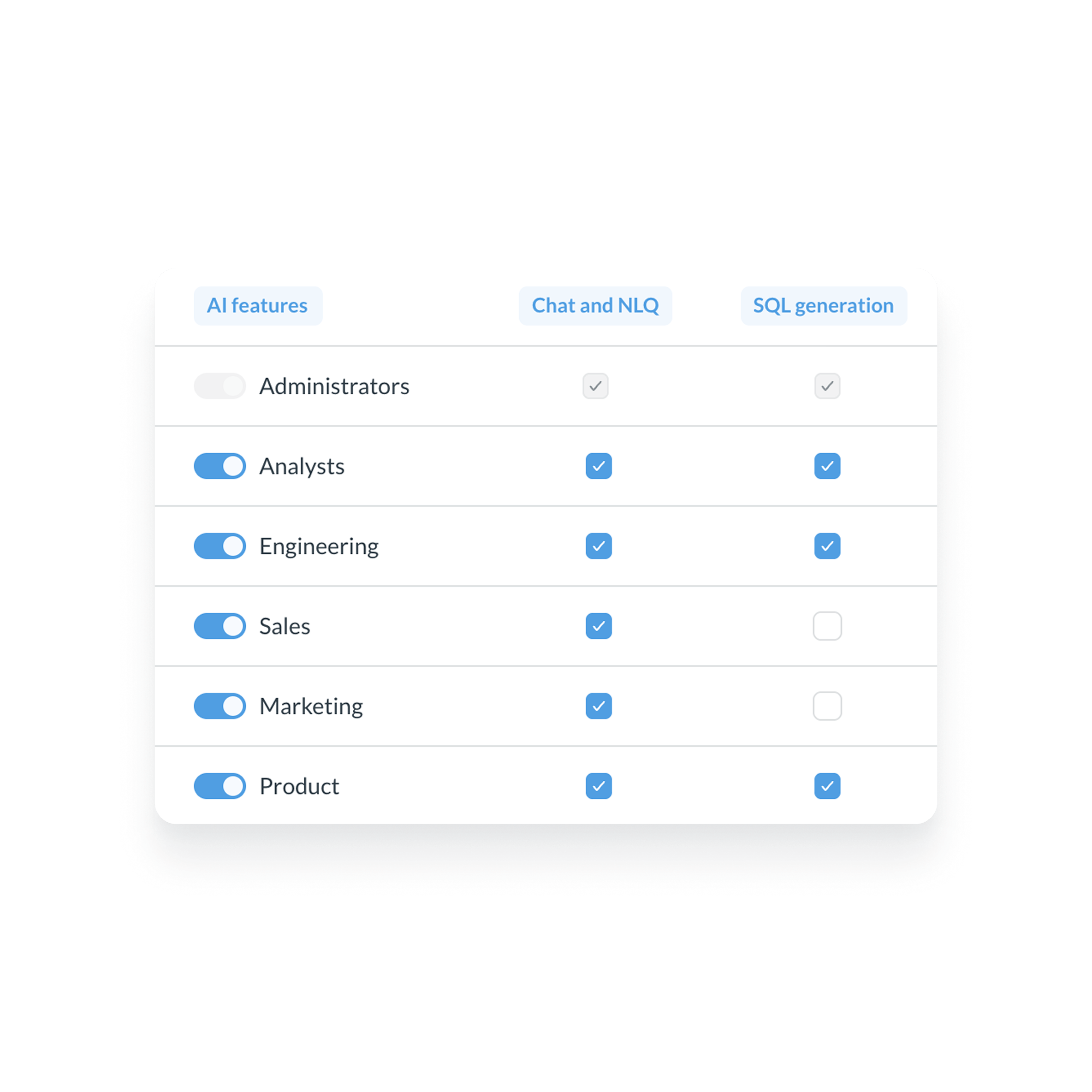 Enable AI feature access per user group