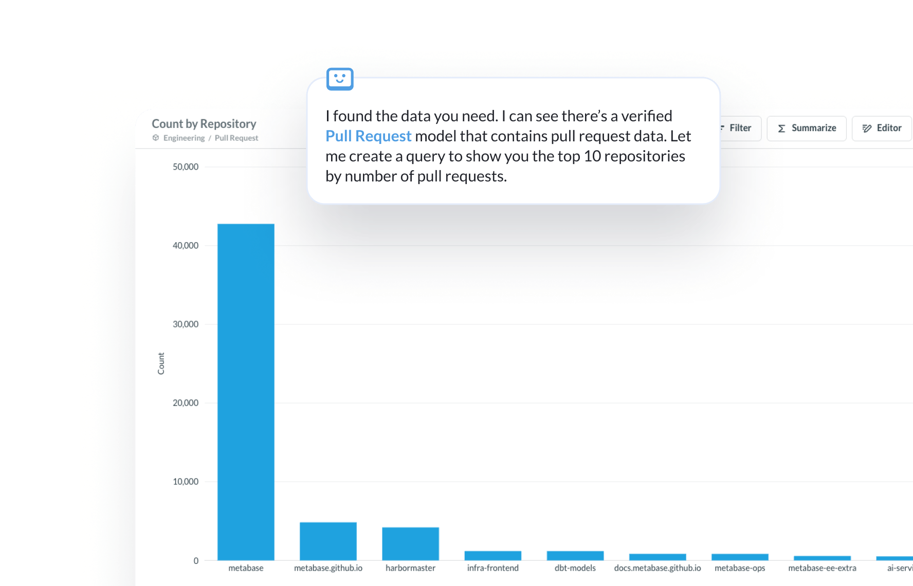 Built on your semantic layer