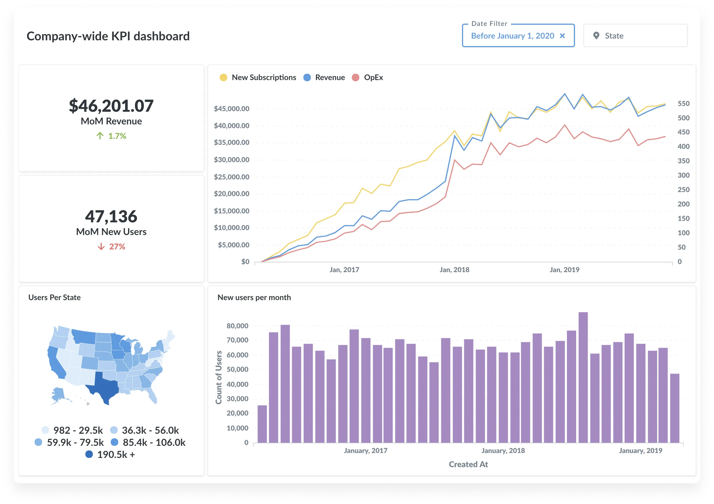 metabase pricing metabase pricing