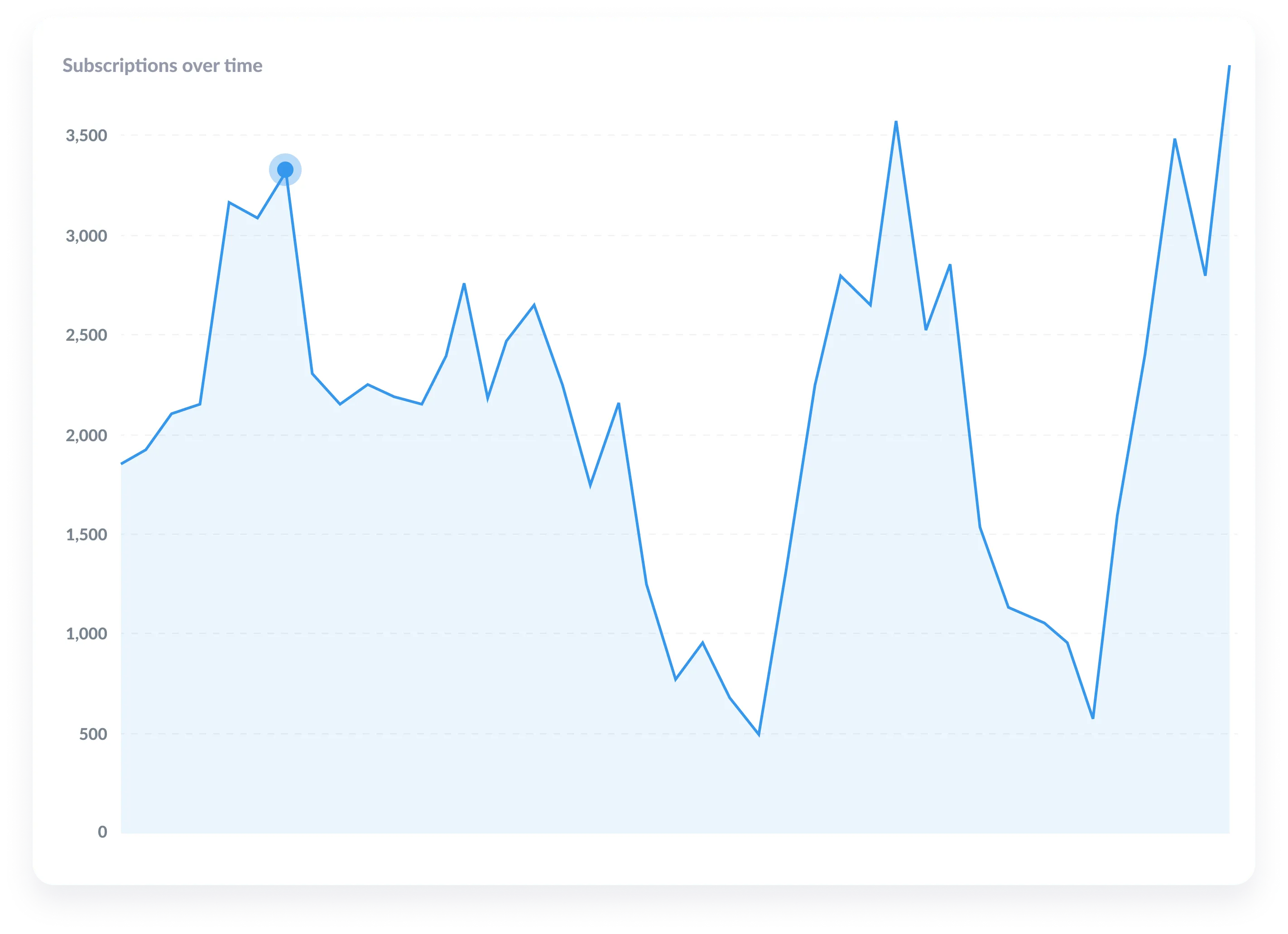 metabase visualization metabase visualization