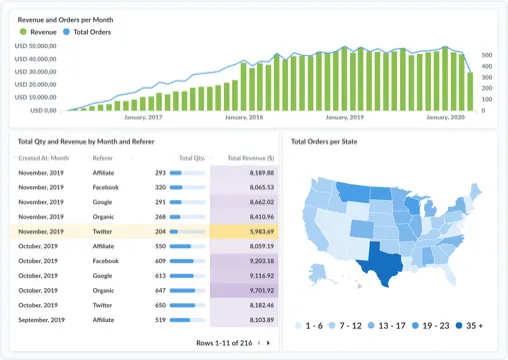 metabase reporting