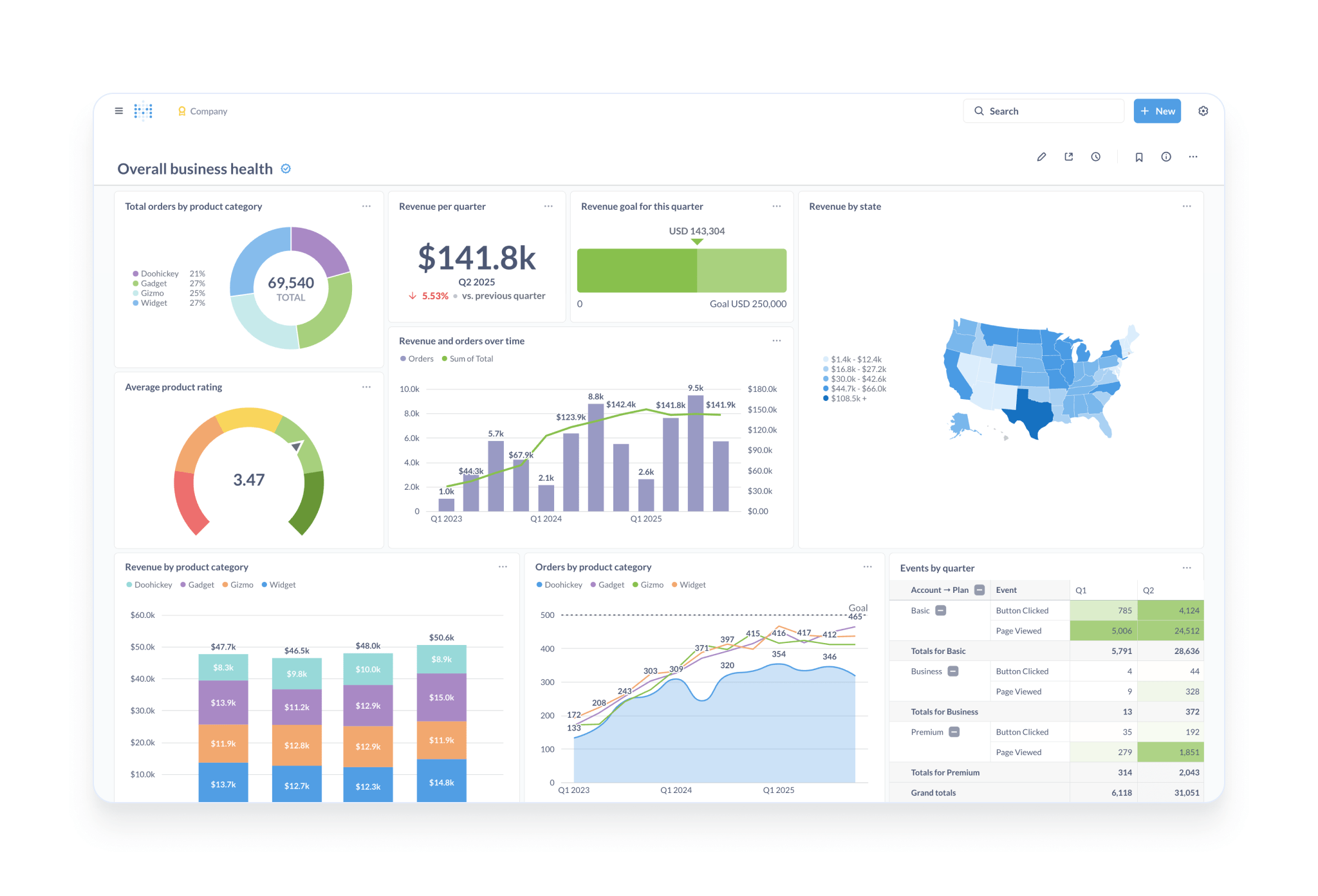 Metabase Product Screenshot