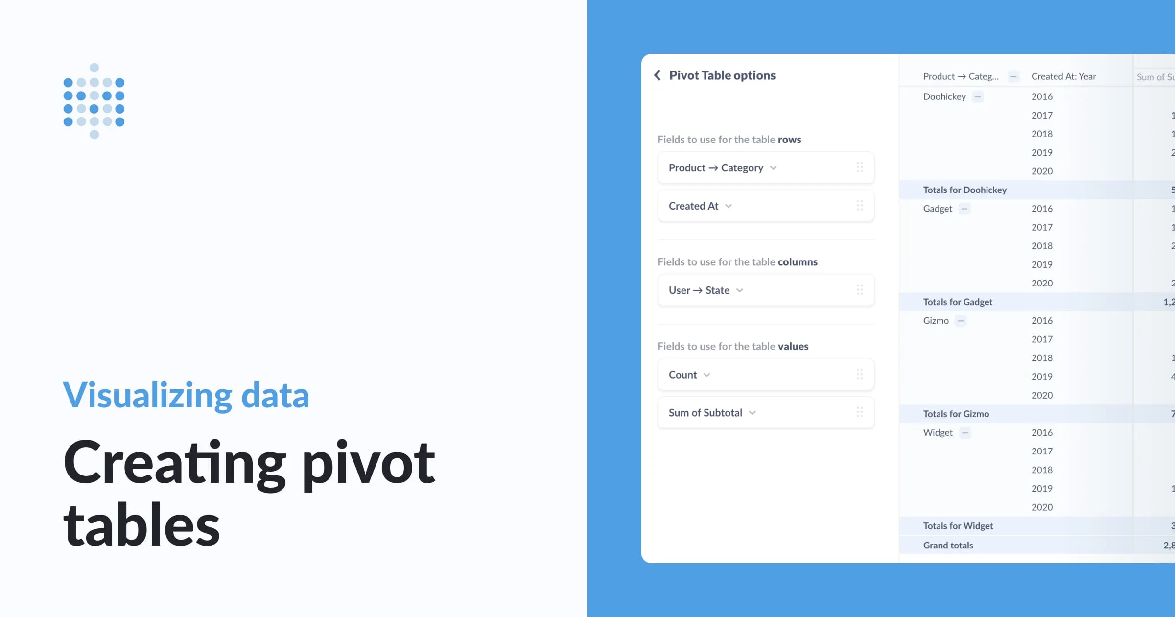 Creating Pivot Tables