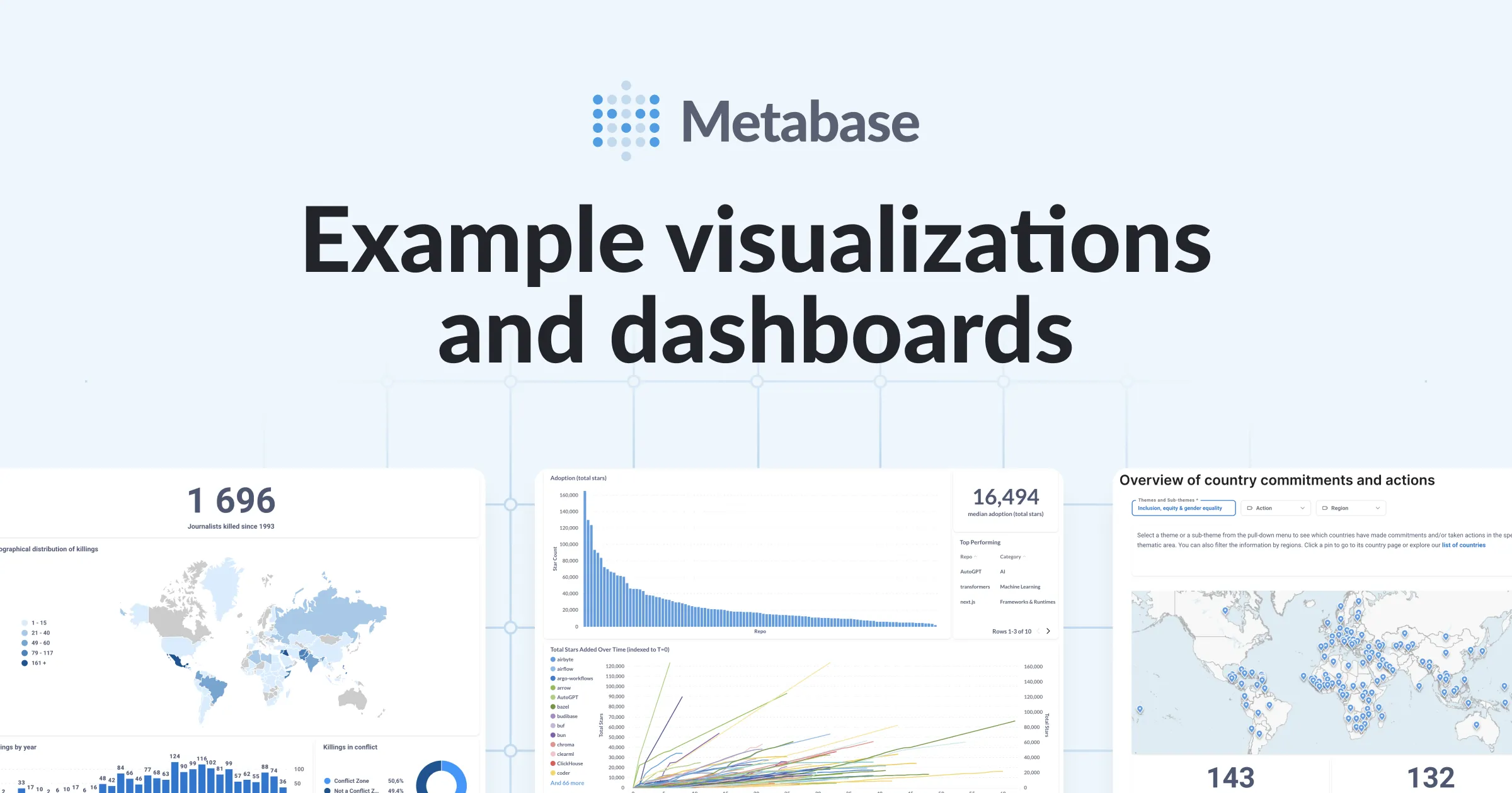 Example visualizations and dashboards | Metabase