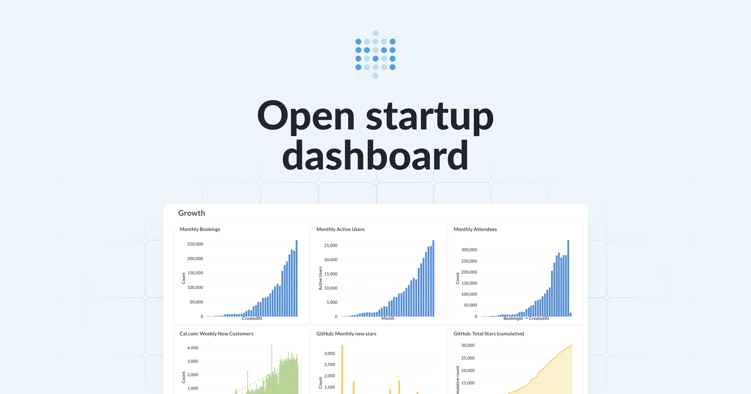 Open Startup Dashboard
