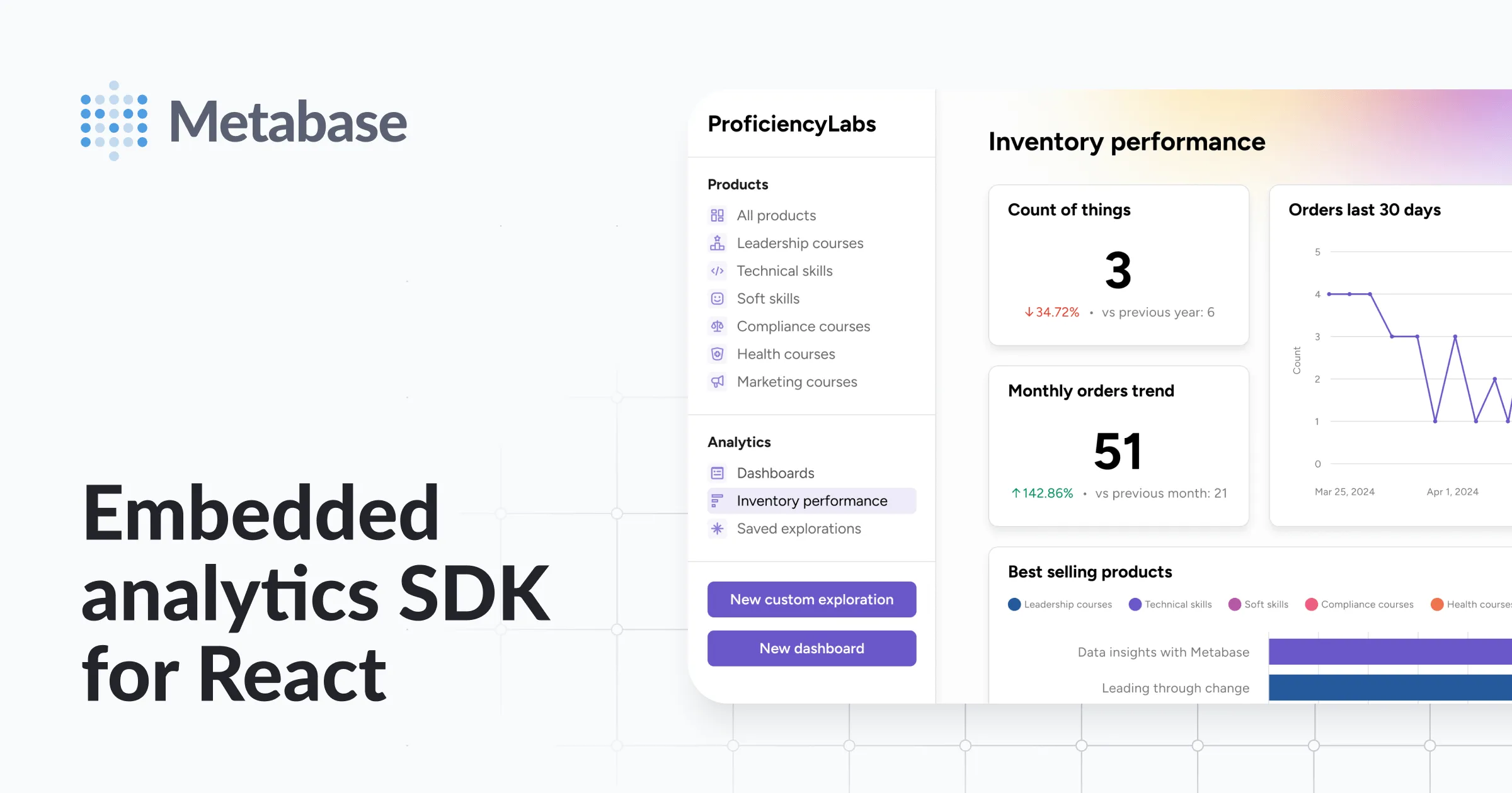 Embedded Analytics SDK for React | Metabase