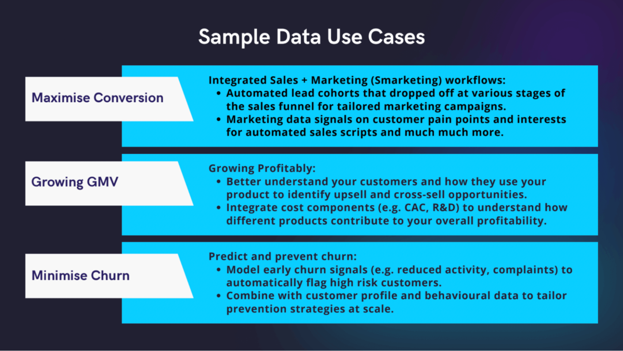 Sample data use cases