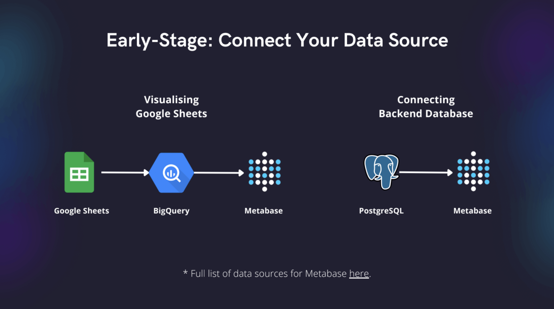 Data sources at the early stage