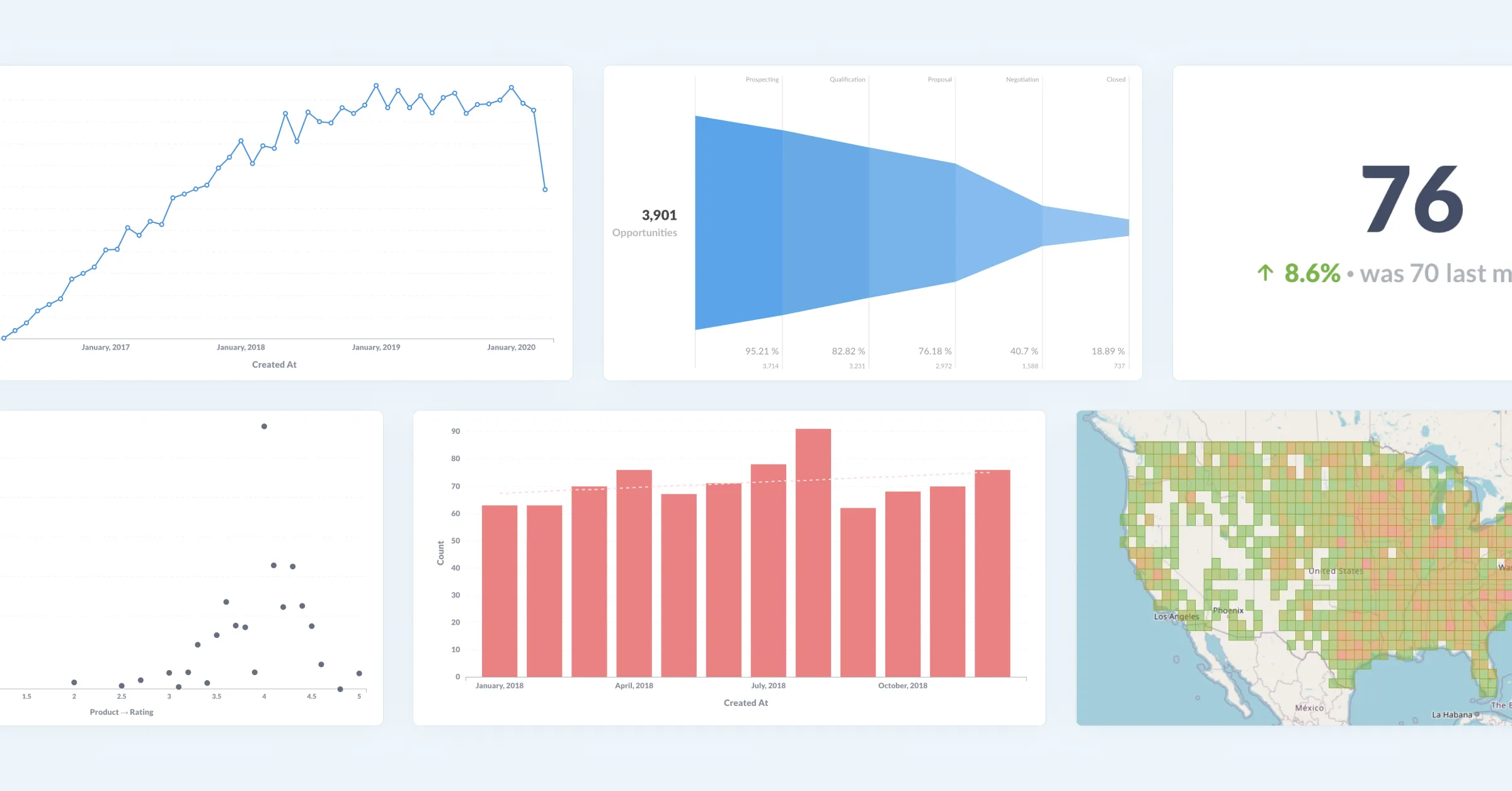 Visualization of frequent temporal patterns in single or two