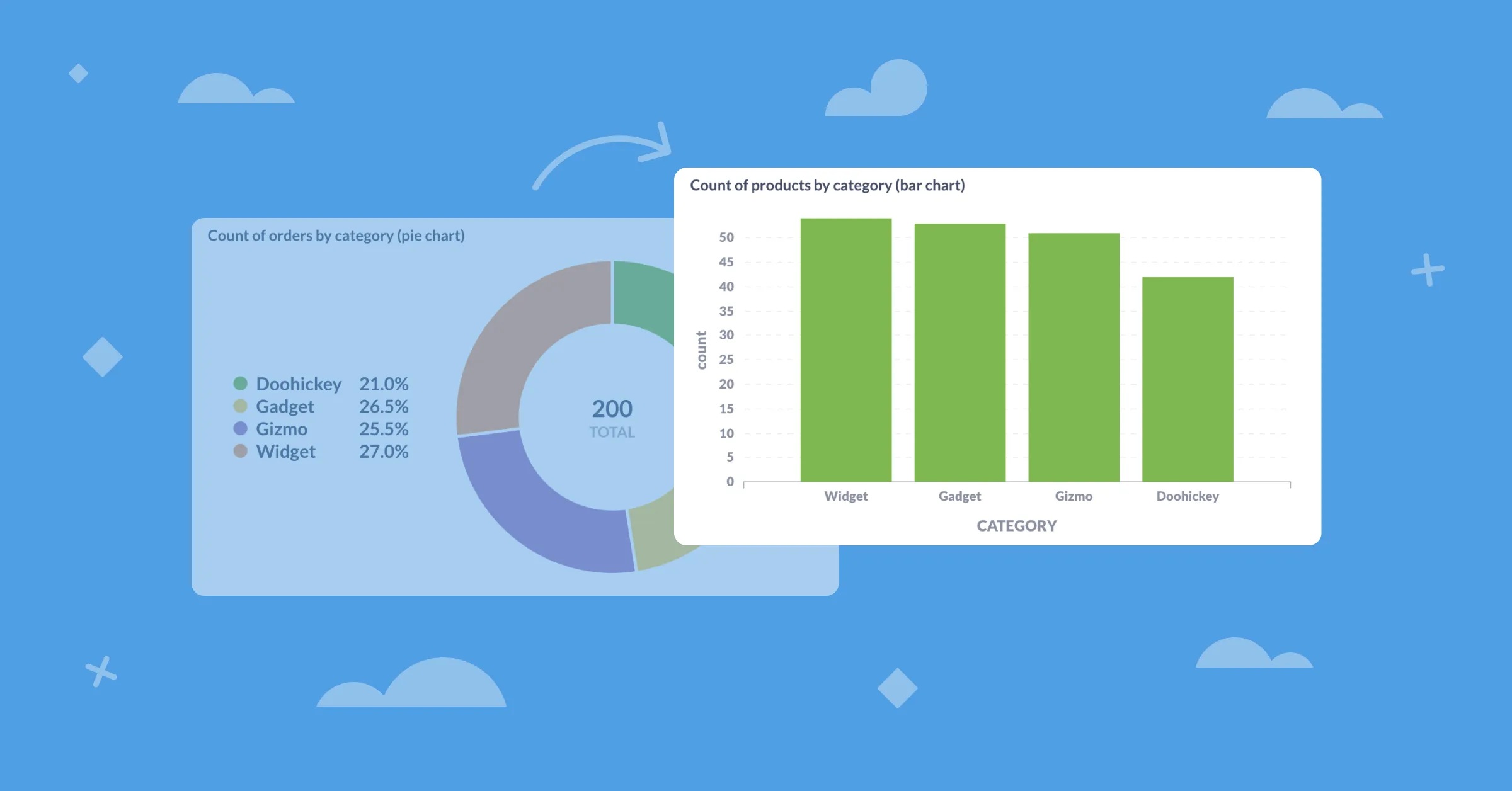 Your chart has too many series: visualization tips for the non-analyst Image