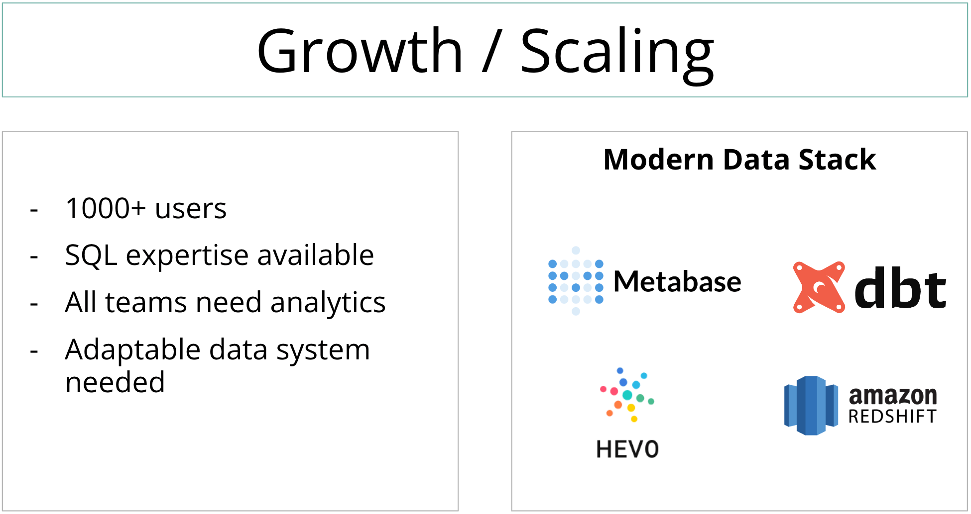 Slide about Growth/Scaling stage
