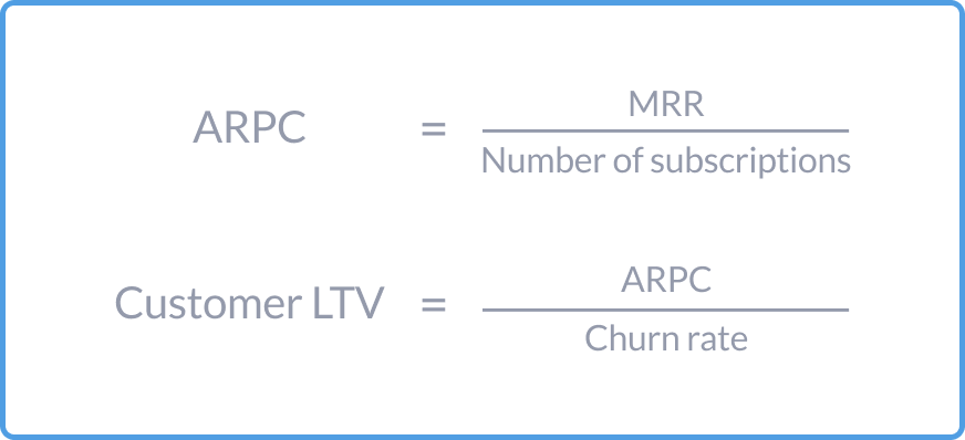 ARPC and LTV formulas