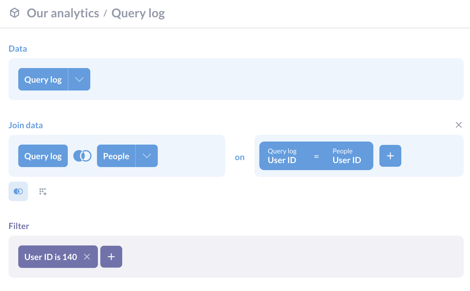 A query that joins the query log with the people model on user ID