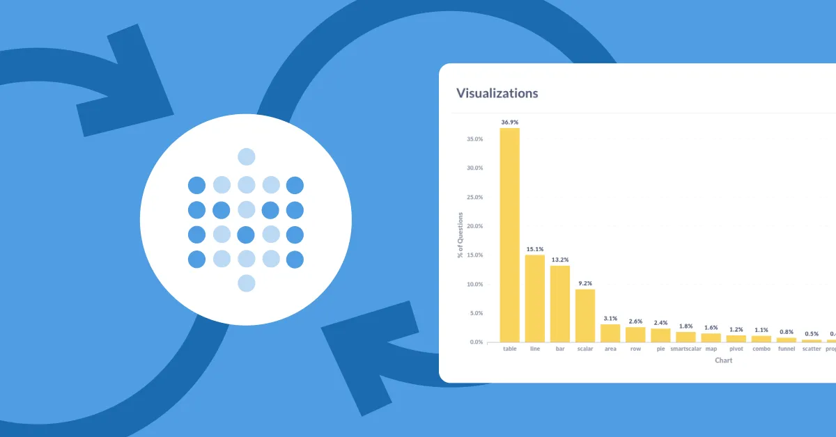 How Metabase uses Metabase Image