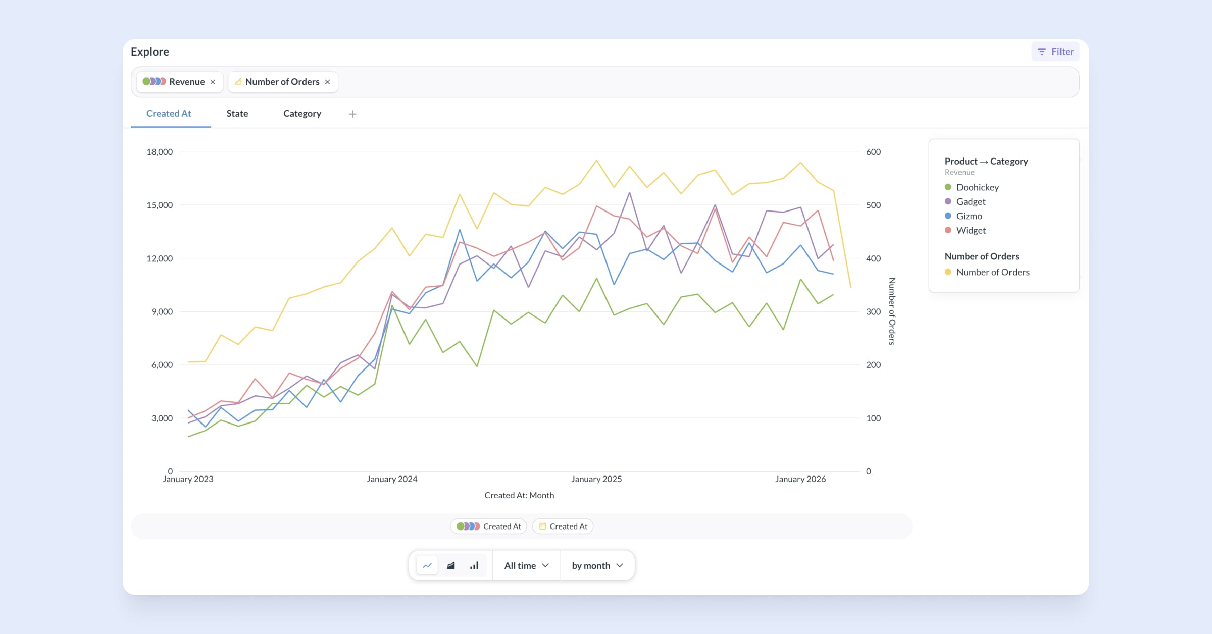 Metrics explorer