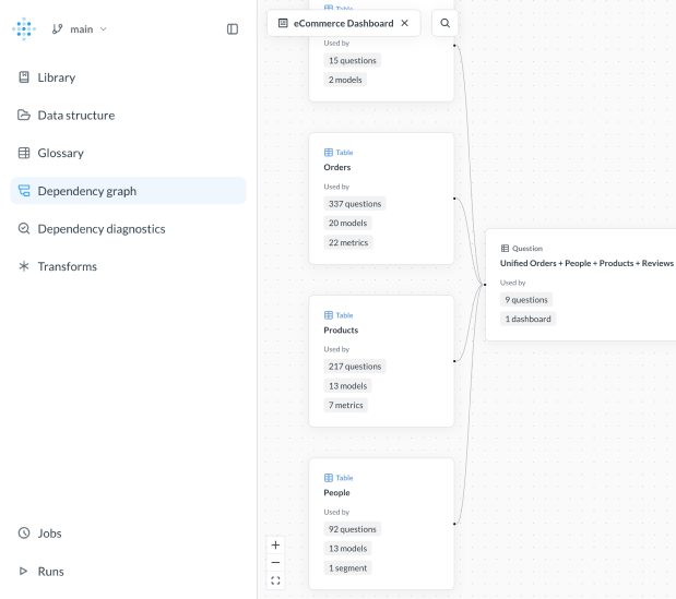 Data Studio interface showing models and relationships