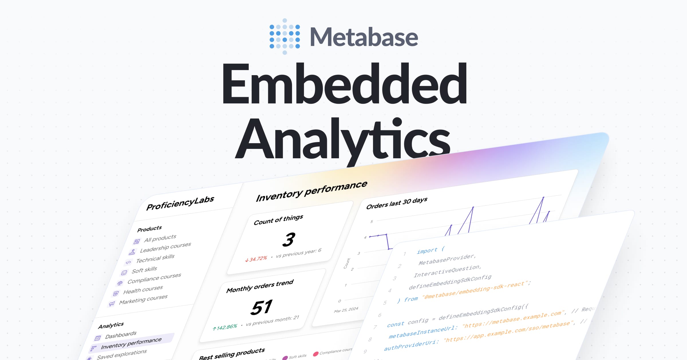 Embedded Analytics | Metabase