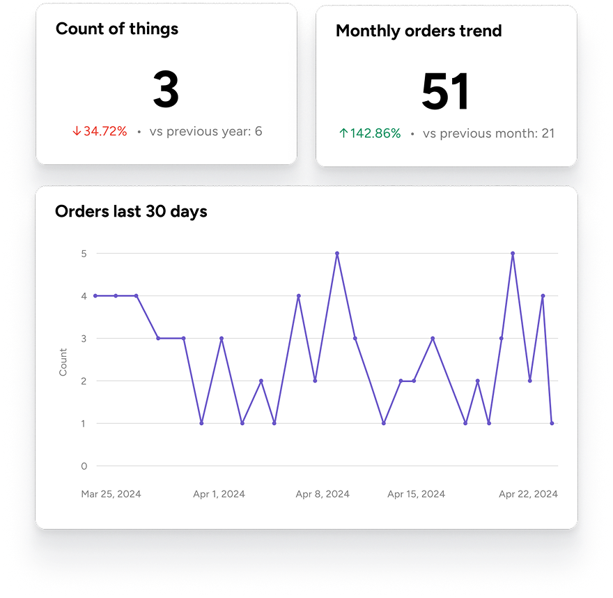 Embedded analytics hero mobile