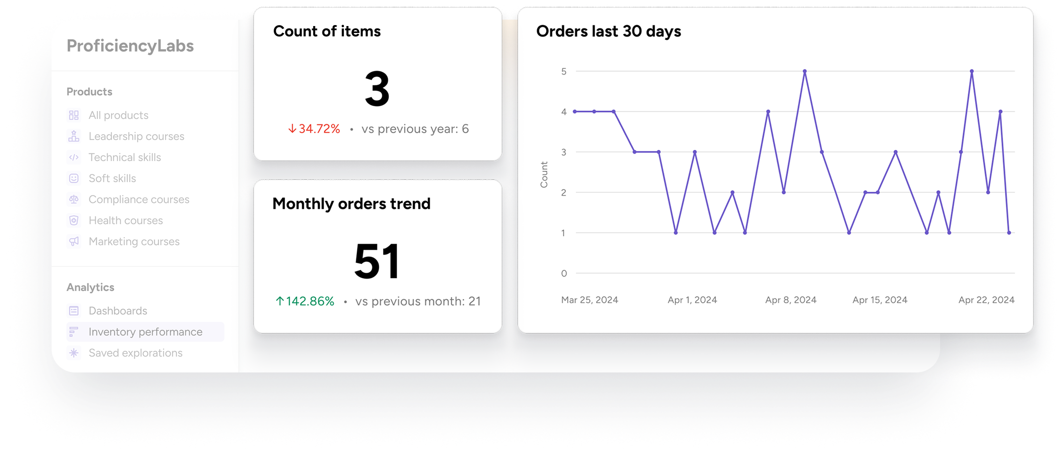 Embedded analytics