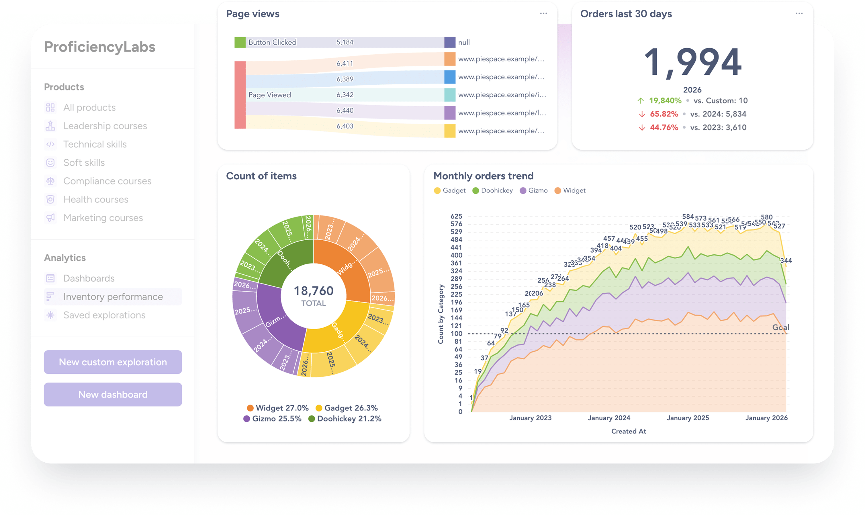 Embedded analytics