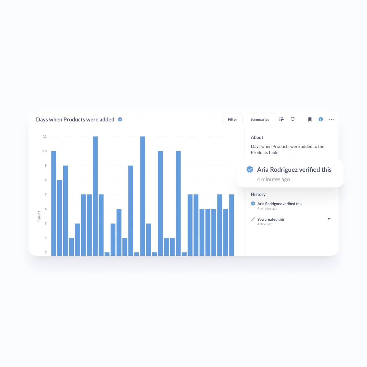 Highlight moderated data