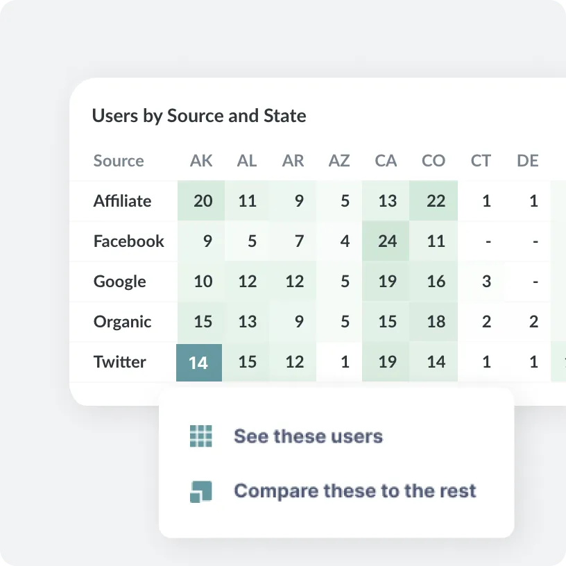 Make Data Easy